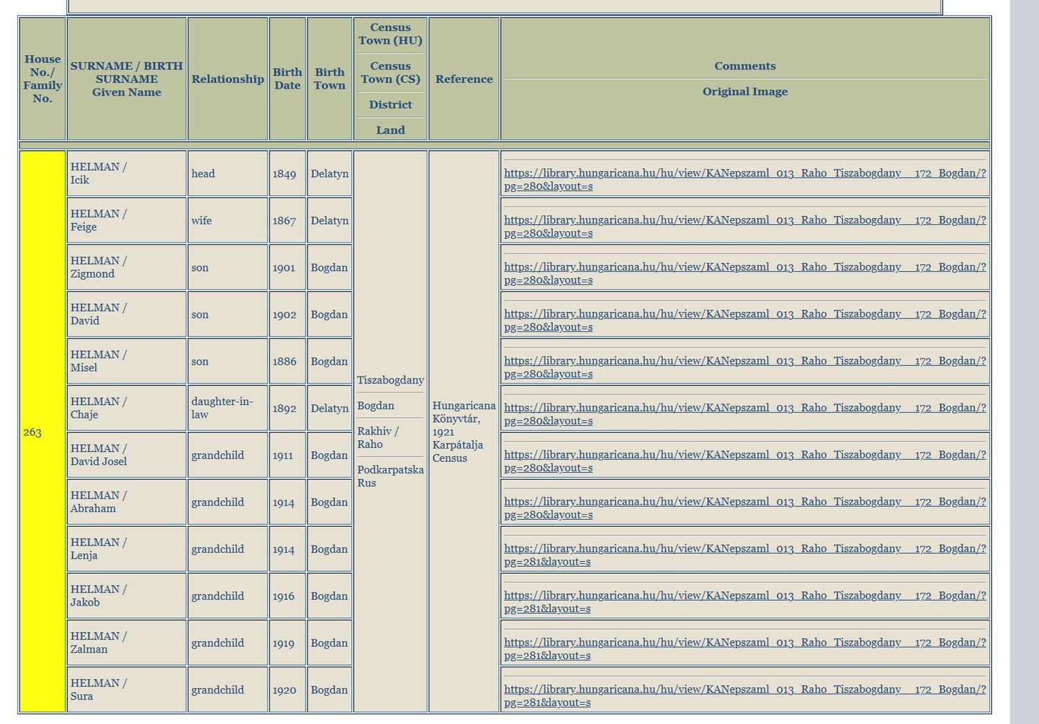 1921 Czechoslovak census, Bohdan, house 263, the Helman household