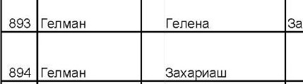 A Russian-language list: Гелман Гелена (Helen Helman) and Гелман Захариаш (Zacharias Helman)