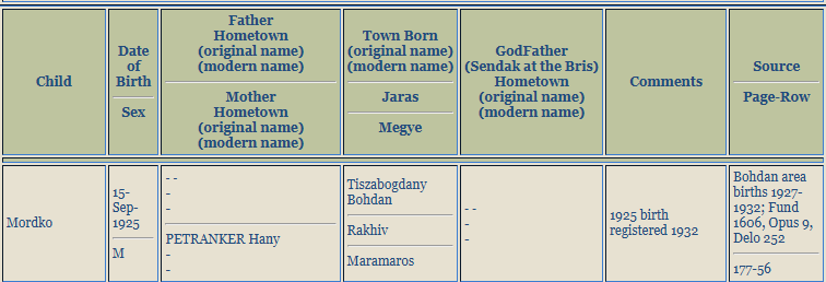 JewishGen index row: Mordko, born 15 September 1925, father blank, mother PETRANKER Hany, 1925 birth registered 1932