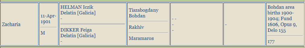 JewishGen index entry: Zacharia, born 11 April 1901, male; father Helman Iczik of Delatin, Galicia; mother Dikker Feiga of Delatin; Tiszabogdany, Bohdan; Bohdan area births 1900 to 1904, Fund 1606, Opus 9, Delo 155, page 177, entry 177